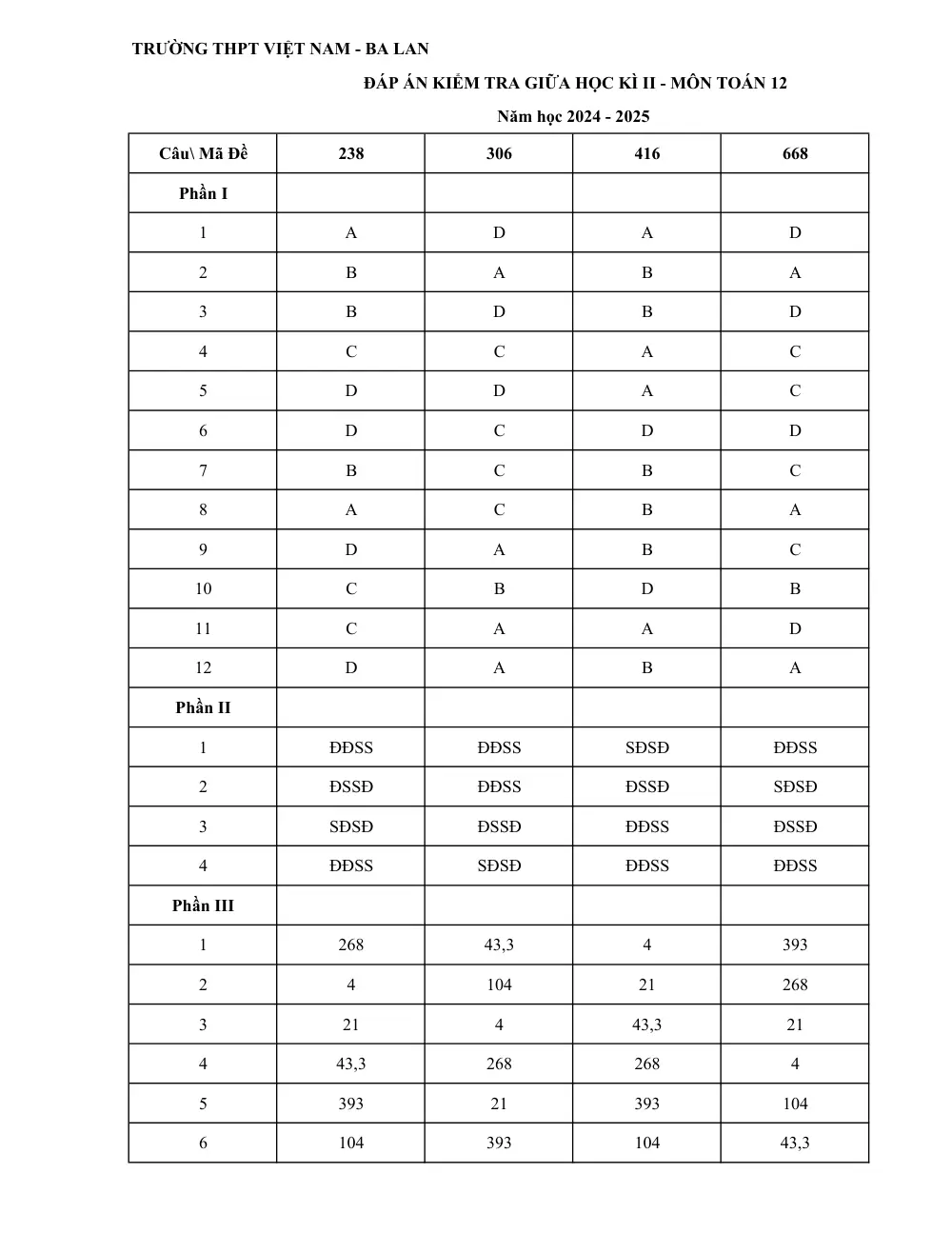 Đề thi Giữa kì 2 Toán 12 năm 2024-2025 trường THPT Ba Lan (Hà Nội) - trang 9