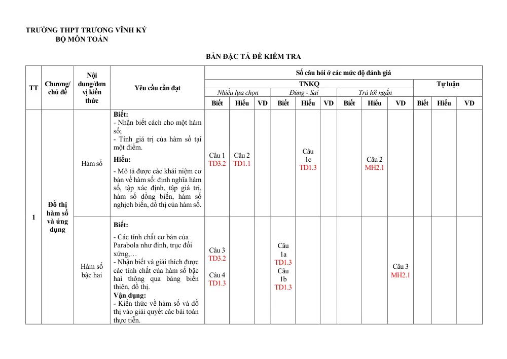 Đề thi Giữa kì 2 Toán 10 năm 2024-2025 trường THPT Vĩnh Ký (Bến Tre) - trang 13