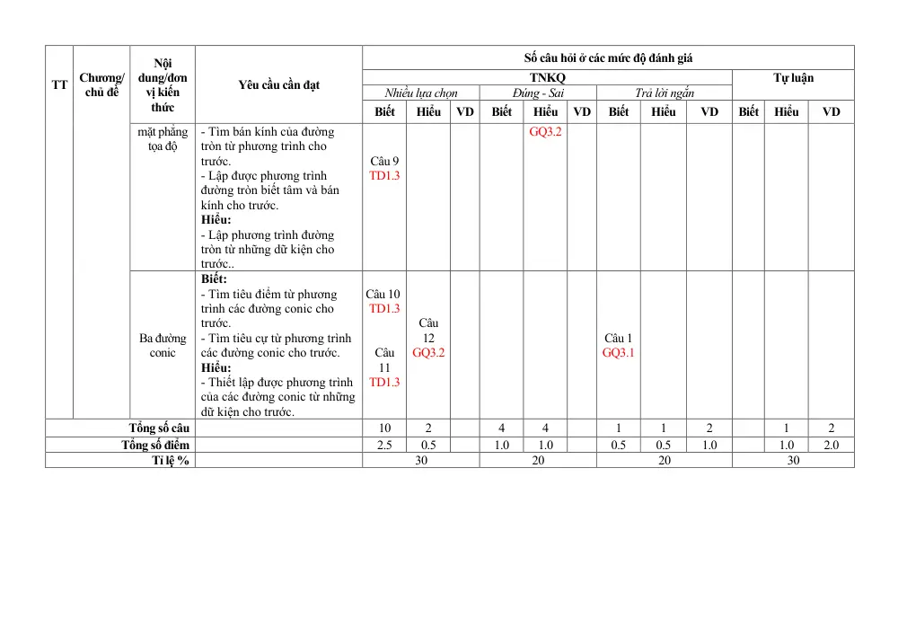 Đề thi Giữa kì 2 Toán 10 năm 2024-2025 trường THPT Vĩnh Ký (Bến Tre) - trang 15