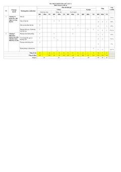 Trang đầu Đề thi Giữa kì 2 Toán 10 năm 2024-2025 trường THPT số 1 thị xã Sa Pa (Lào Cai)