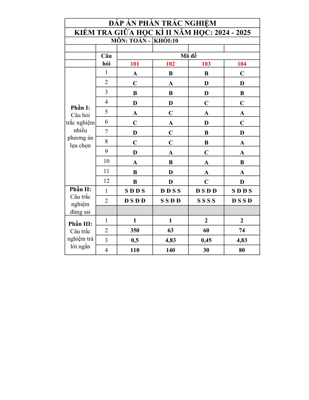 Đề thi Giữa kì 2 Toán 10 năm 2024-2025 trường THPT Ten Lơ Man (TP Hồ Chí Minh) - trang 7