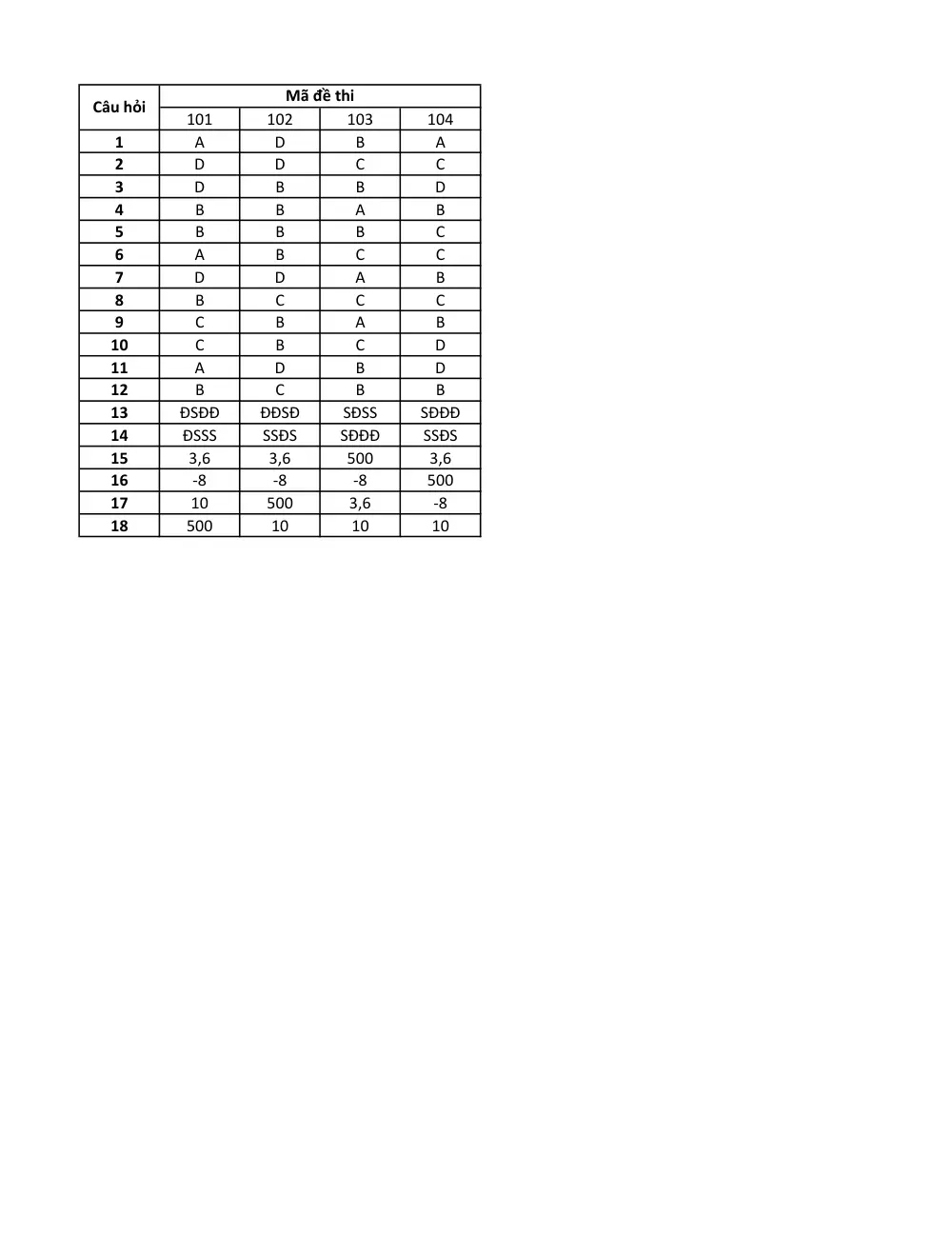 Đề thi Giữa kì 2 Toán 10 năm 2024-2025 trường THPT Lục Nam (Bắc Giang) - trang 4