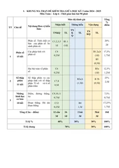 Trang đầu Đề thi Giữa kì 2 Toán 6 năm 2024-2025 trường THCS Quế Thuận (Quảng Nam)