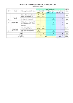 Trang đầu Đề thi Giữa kì 2 Toán 6 năm 2024-2025 trường THCS Nguyễn Trãi (Quảng Nam)