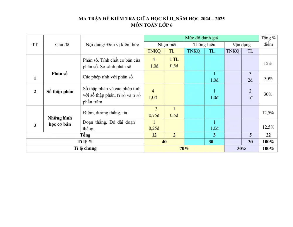 Đề thi Giữa kì 2 Toán 6 năm 2024-2025 trường THCS Nguyễn Trãi (Quảng Nam) - trang 1