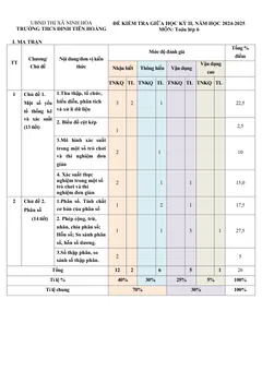 Trang đầu Đề thi Giữa kì 2 Toán 6 năm 2024-2025 trường THCS Đinh Tiên Hoàng (Khánh Hoà)