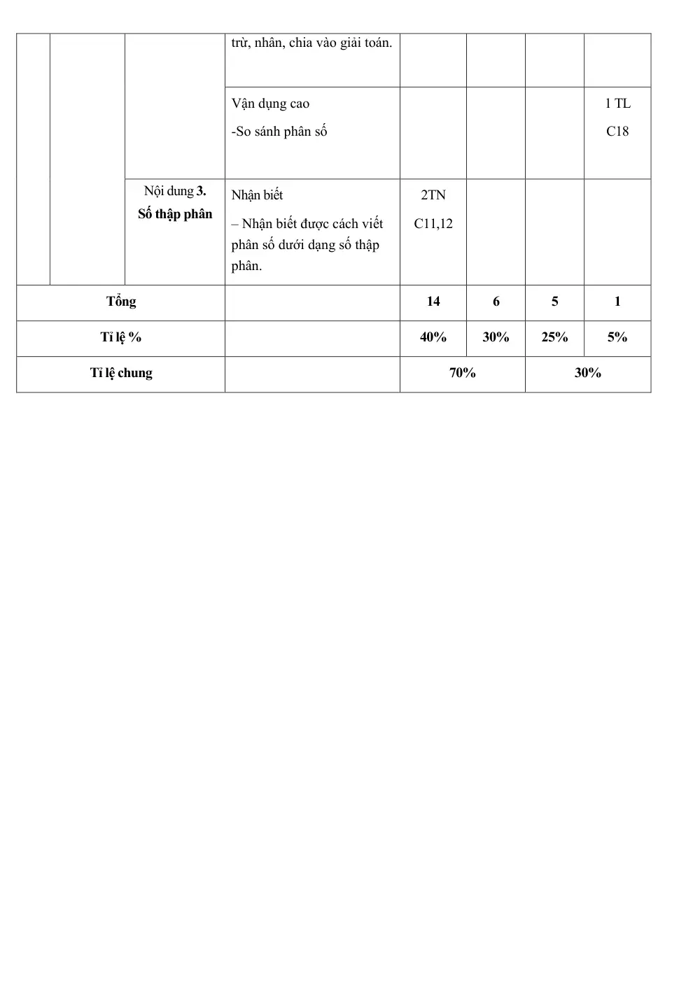 Đề thi Giữa kì 2 Toán 6 năm 2024-2025 trường THCS Đinh Tiên Hoàng (Khánh Hoà) - trang 4
