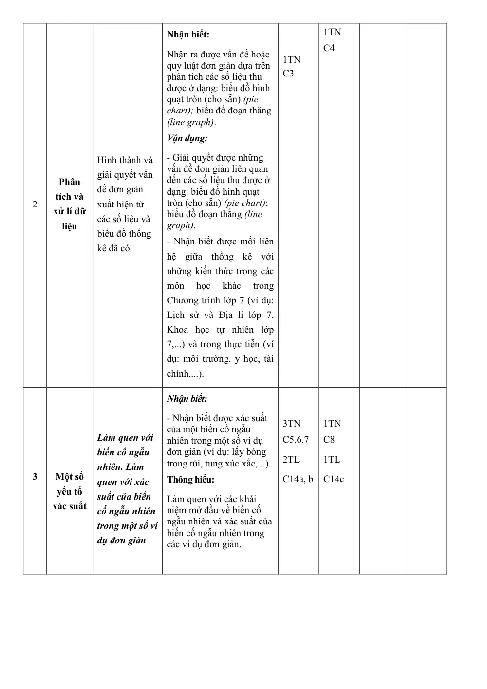 Đề thi Giữa kì 2 Toán 7 năm 2024-2025 trường THCS Đinh Tiên Hoàng (Khánh Hòa) - trang 3