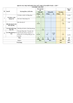Trang đầu Đề thi Giữa kì 2 Toán 7 năm 2024-2025 trường THCS Nguyễn Trãi (Quảng Nam)