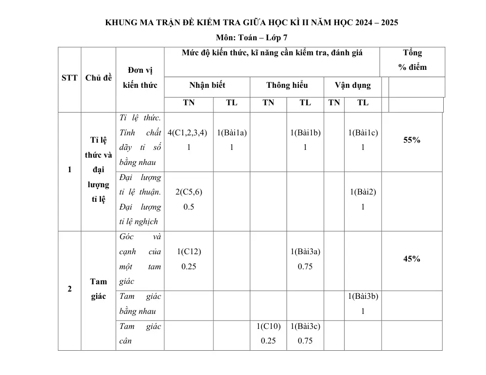 Đề thi Giữa kì 2 Toán 7 năm 2024-2025 trường THCS Quế Thuận (Quảng Nam) - trang 1