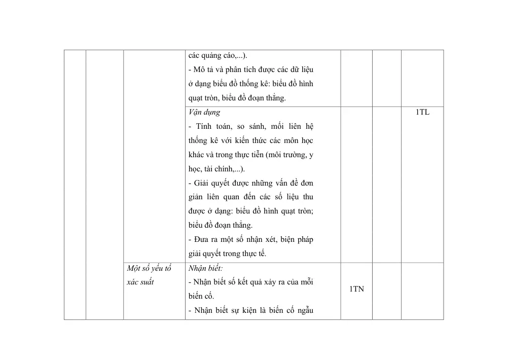 Đề thi Giữa kì 2 Toán 7 năm 2024-2025 trường THCS Phúc Lợi (Hà Nội) - trang 12