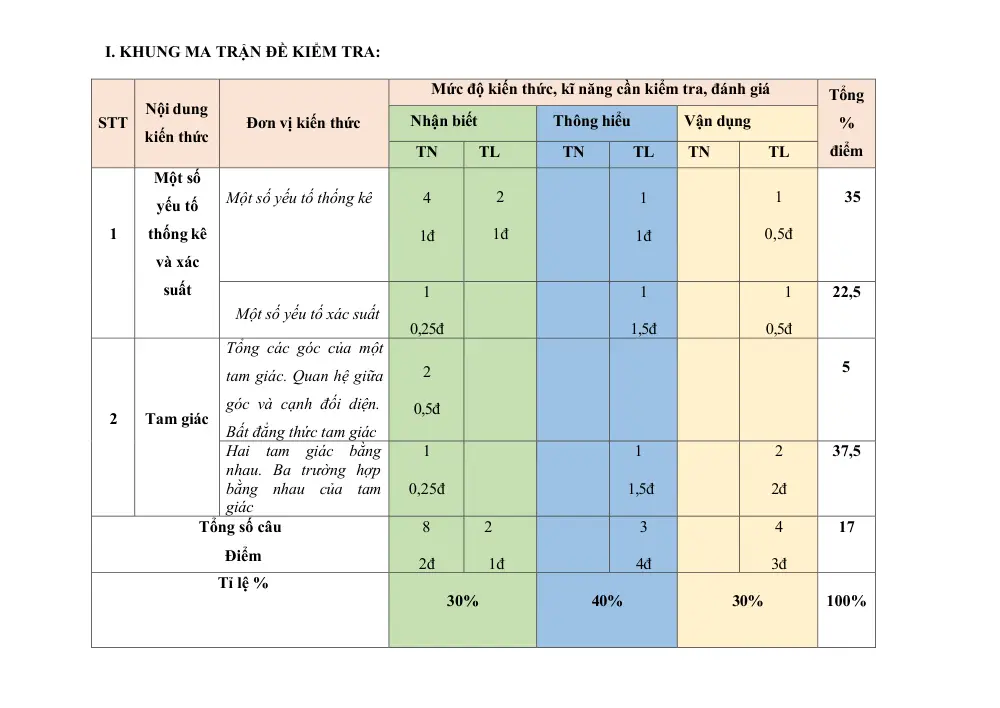 Đề thi Giữa kì 2 Toán 7 năm 2024-2025 trường THCS Phúc Lợi (Hà Nội) - trang 9