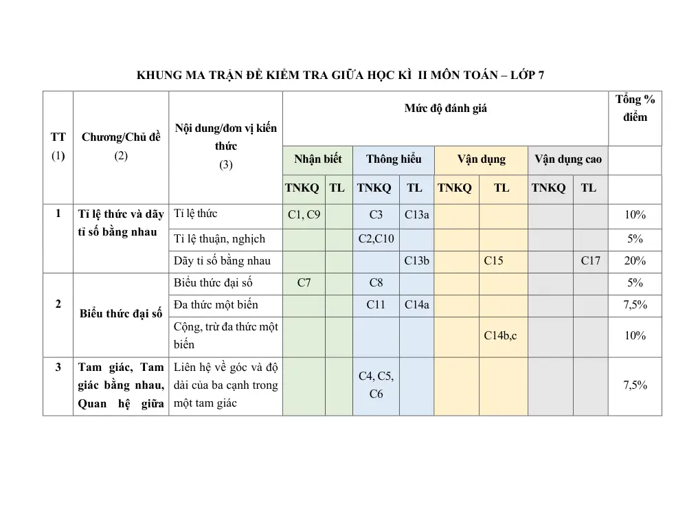 Đề thi Giữa kì 2 Toán 7 năm 2024-2025 trường THCS Uy Nỗ (Hà Nội) - trang 6