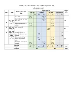 Trang đầu Đề thi Giữa kì 2 Toán 7 năm 2024-2025 trường THCS Nội Duệ (Bắc Ninh)