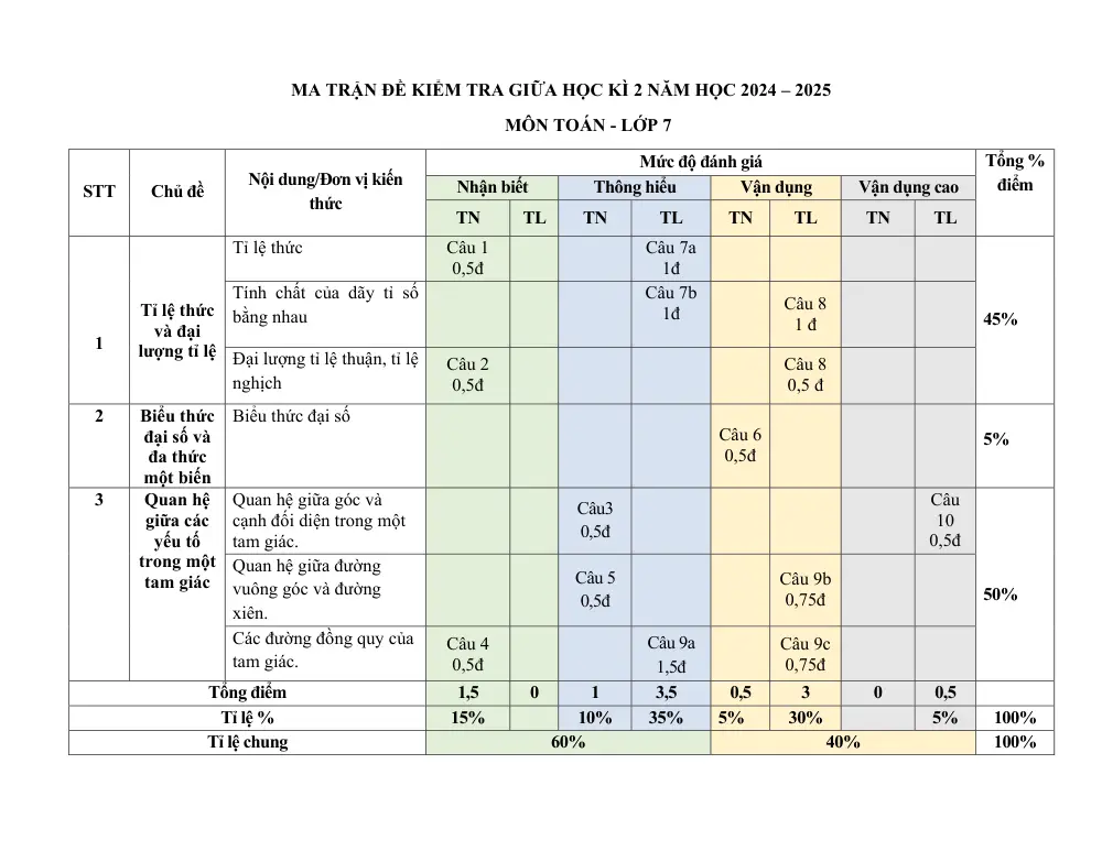 Đề thi Giữa kì 2 Toán 7 năm 2024-2025 trường THCS Nội Duệ (Bắc Ninh) - trang 1