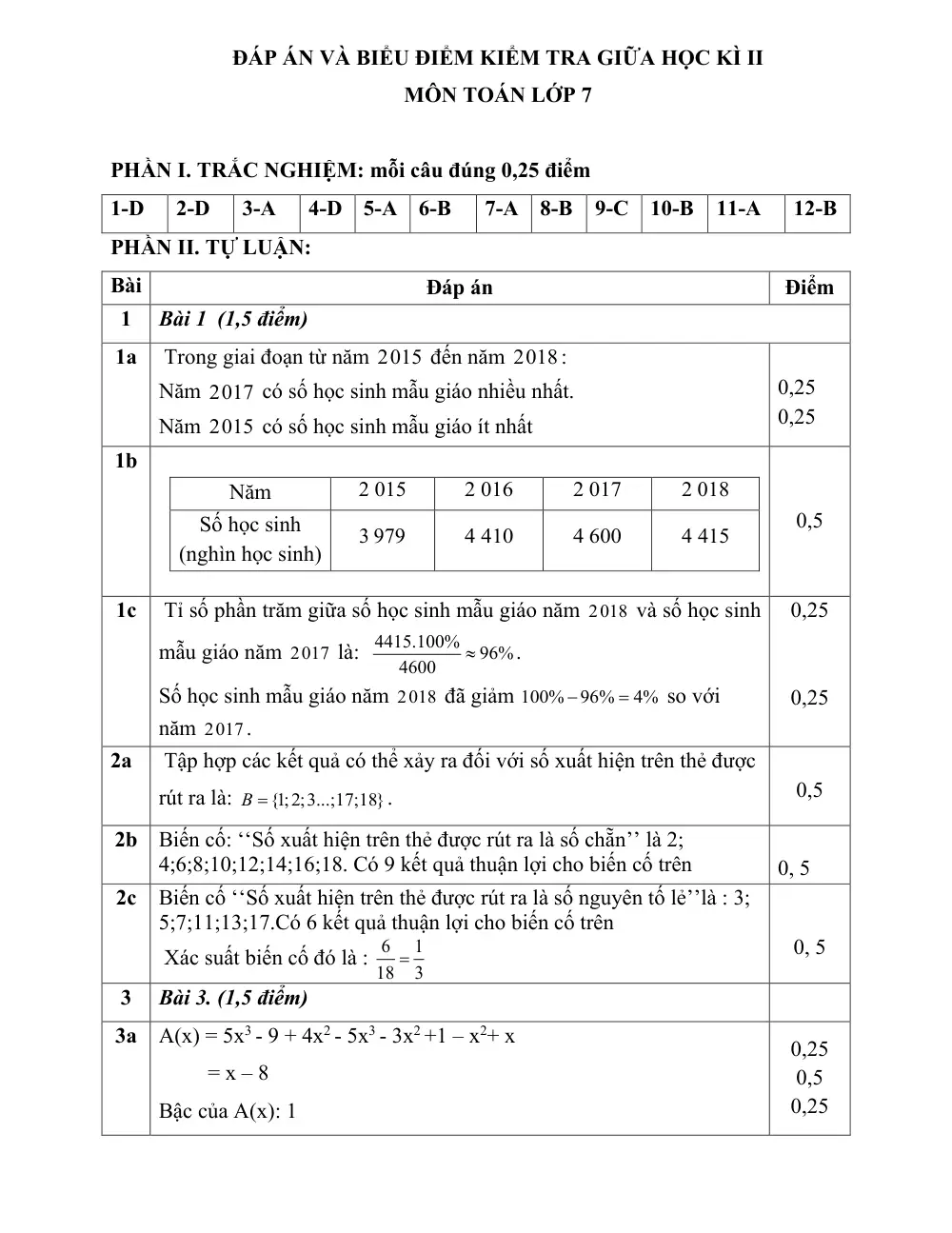 Đề thi Giữa kì 2 Toán 7 năm 2024-2025 trường THCS Thanh Mỹ (Hà Nội) - trang 9