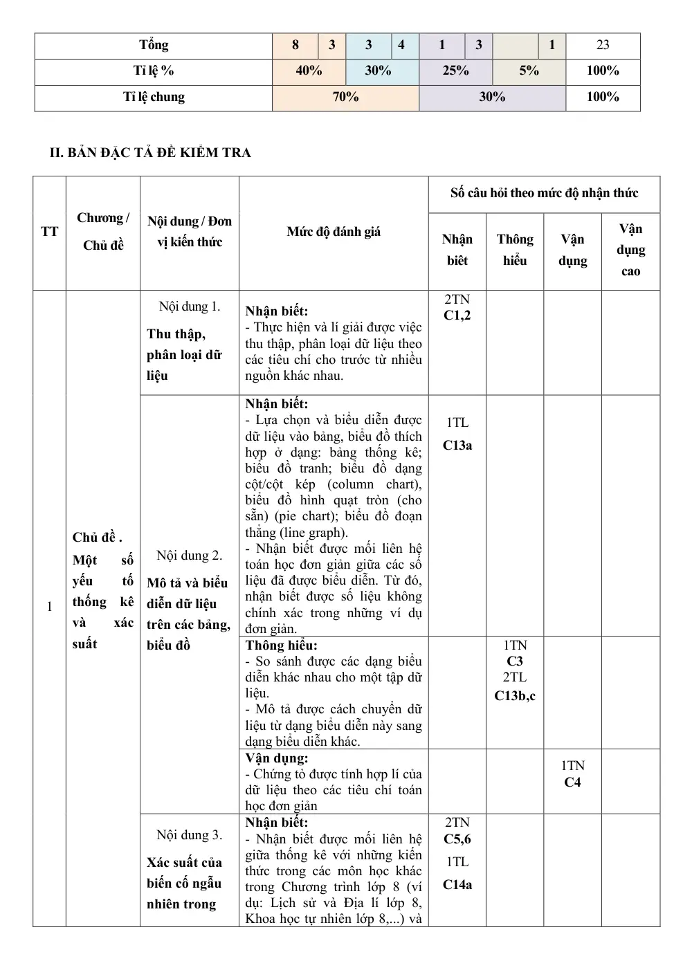 Đề thi Giữa kì 2 Toán 8 năm 2024-2025 trường THCS Đinh Tiên Hoàng (Khánh Hòa) - trang 2