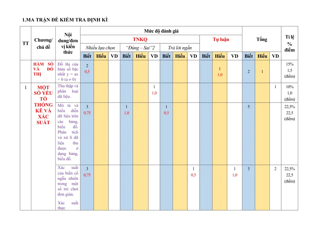 Đề thi Giữa kì 2 Toán 8 năm 2024-2025 trường THCS Hoài Thanh (Bình Định) - trang 1