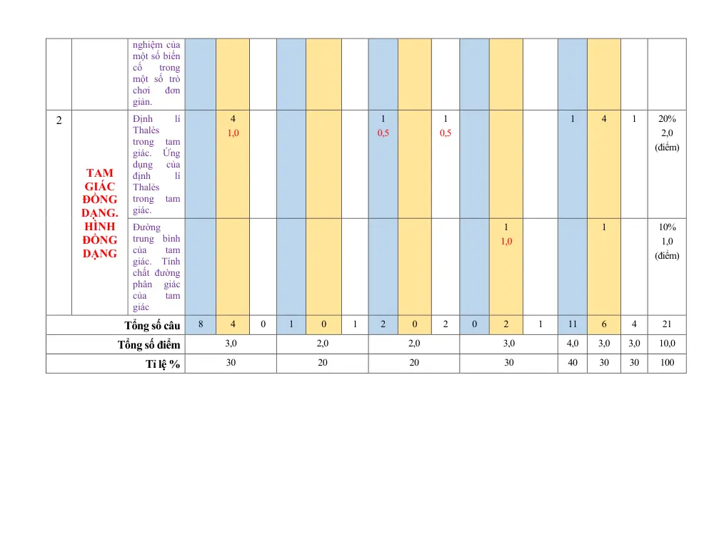 Đề thi Giữa kì 2 Toán 8 năm 2024-2025 trường THCS Hoài Thanh (Bình Định) - trang 2