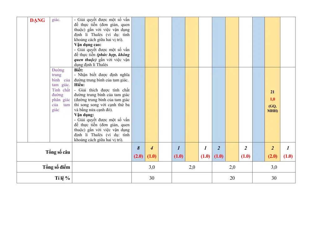 Đề thi Giữa kì 2 Toán 8 năm 2024-2025 trường THCS Hoài Thanh (Bình Định) - trang 6