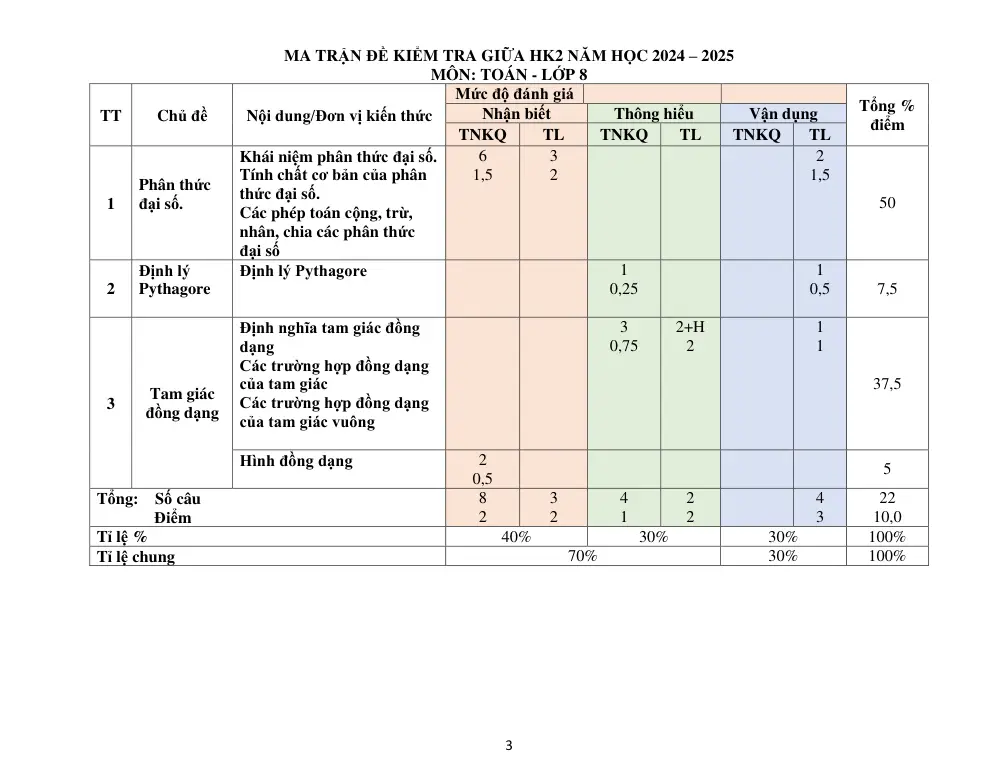 Đề thi Giữa kì 2 Toán 8 năm 2024-2025 trường THCS Nguyễn Trãi (Quảng Nam) - trang 3