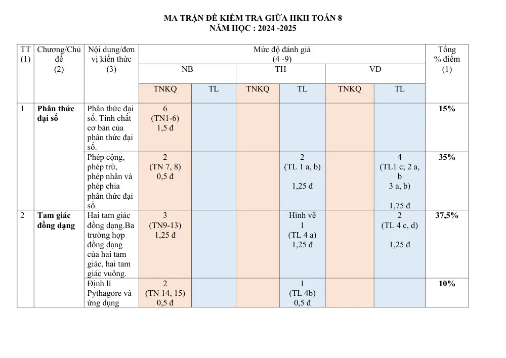 Đề thi Giữa kì 2 Toán 8 năm 2024-2025 trường THCS Quế Thuận (Quảng Nam) - trang 1