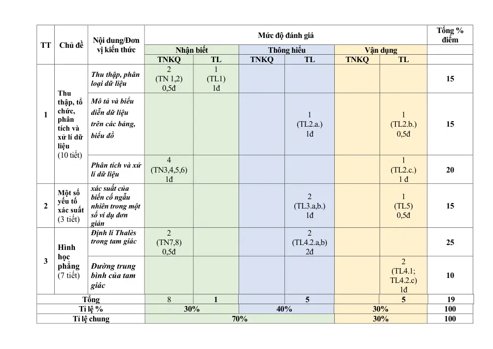Đề thi Giữa kì 2 Toán 8 năm 2024-2025 trường THCS Phúc Lợi (Hà Nội) - trang 2