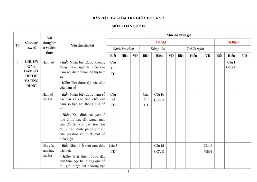 Đề thi Giữa kì 2 Toán 10 năm 2024-2025 trường THPT Sầm Sơn (Thanh Hóa) - trang 9
