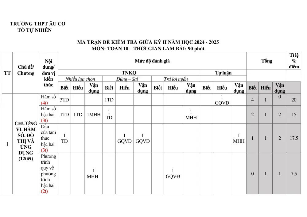 Đề thi Giữa kì 2 Toán 10 năm 2024-2025 trường THPT Âu Cơ (Quảng Nam) - trang 8