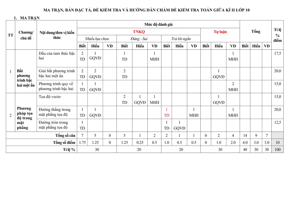Đề thi Giữa kì 2 Toán 10 năm 2024-2025 trường THPT Nguyễn Văn Trỗi (Khánh Hòa) - trang 12