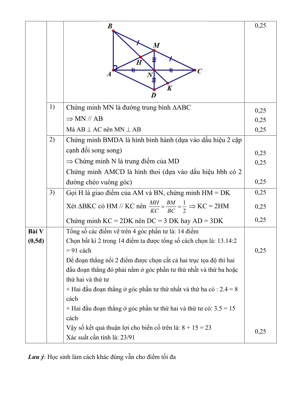 Đề thi Giữa kì 2 Toán 8 năm 2024-2025 trường THCS Chương Dương (Hà Nội) - trang 4