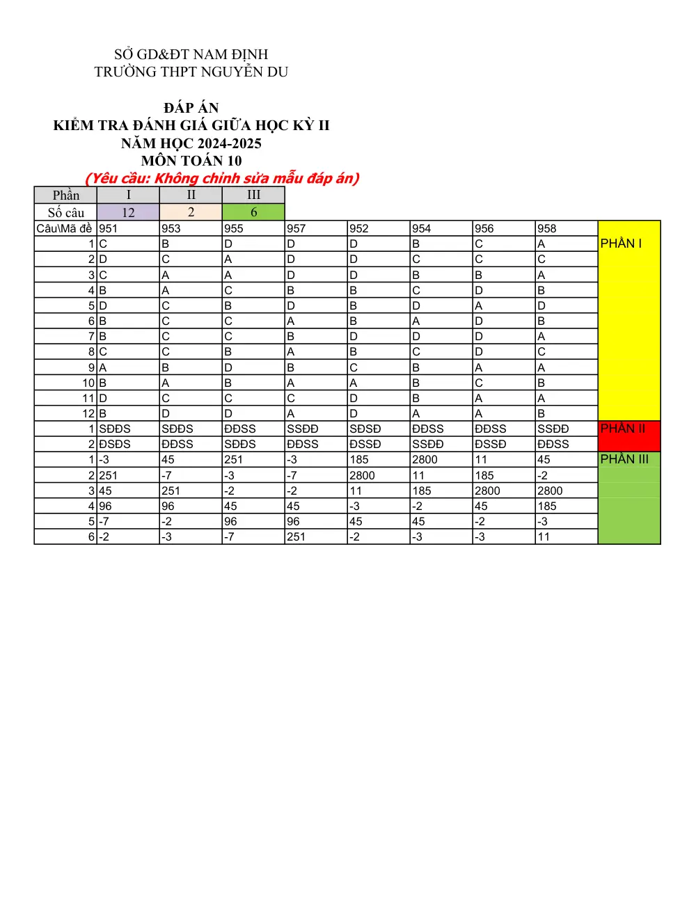 Đề thi Giữa kì 2 Toán 10 năm 2024-2025 trường THPT Nguyễn Du (Nam Định) - trang 7