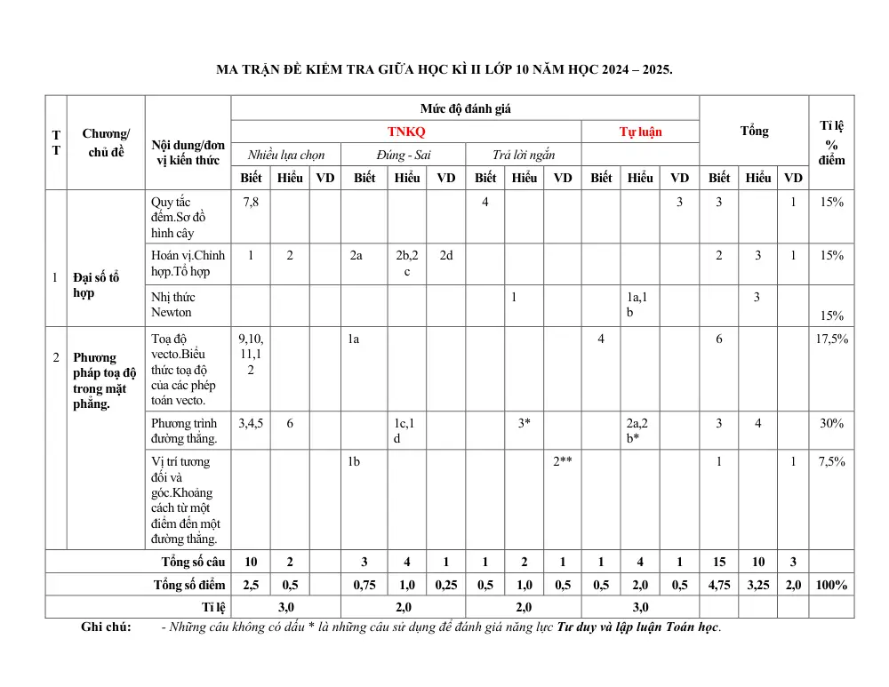 Đề thi Giữa kì 2 Toán 10 năm 2024-2025 trường THPT Yên Mô A (Ninh Bình) - trang 10