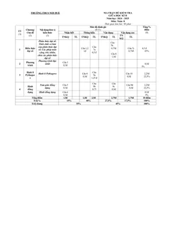 Trang đầu Đề thi Giữa kì 2 Toán 8 năm 2024-2025 trường THCS Nội Duệ (Bắc Ninh)