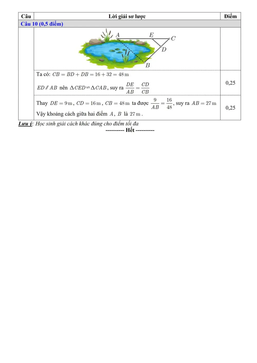 Đề thi Giữa kì 2 Toán 8 năm 2024-2025 Phòng GD&ĐT Lương Tài (Bắc Ninh) - trang 4