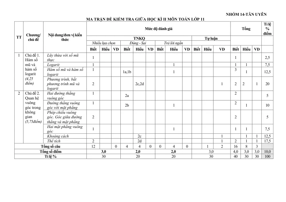 Đề thi Giữa kì 2 Toán 11 năm 2024-2025 trường THPT Mường Than (Lai Châu) - trang 13