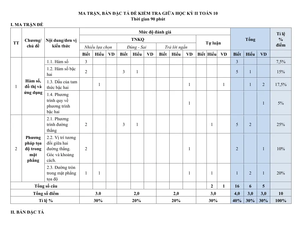 Đề thi Giữa kì 2 Toán 10 năm 2024-2025 trường THPT Hàng Hải 1 (Hải Phòng) - trang 9