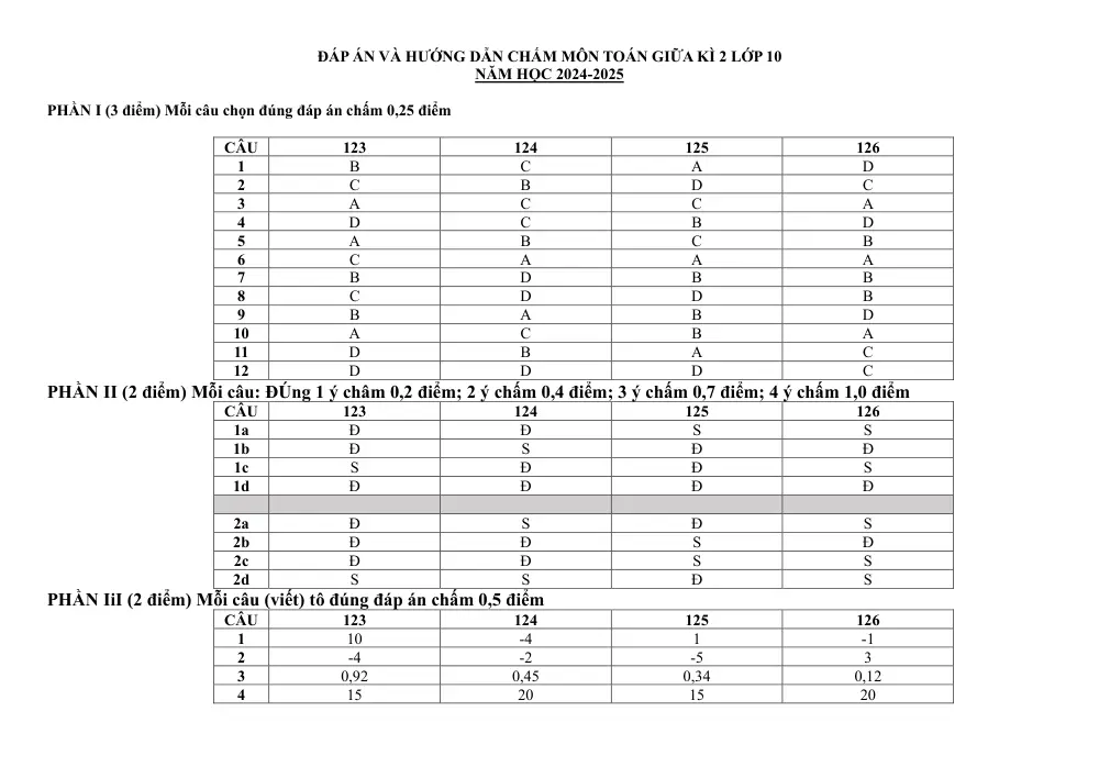 Đề thi Giữa kì 2 Toán 10 năm 2024-2025 trường THPT Ea H'Leo (Đắk Lắk) - trang 4