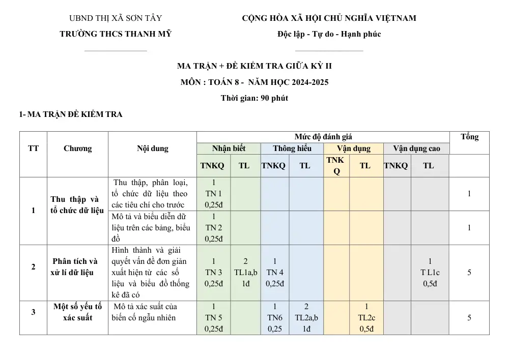 Đề thi Giữa kì 2 Toán 8 năm 2024-2025 trường THCS Thanh Mỹ (Hà Nội) - trang 1