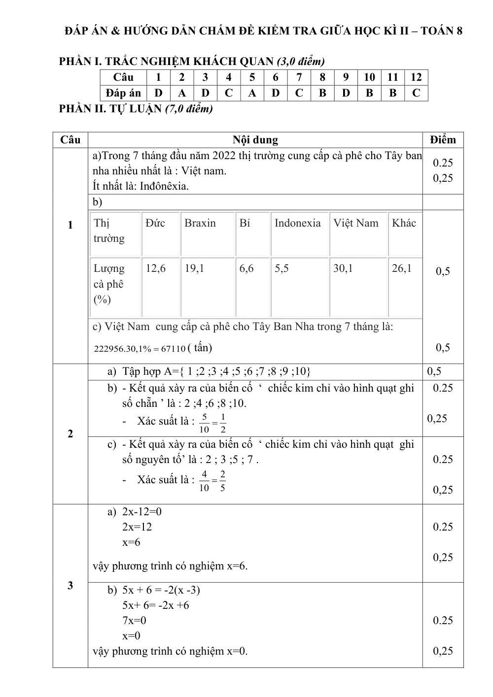 Đề thi Giữa kì 2 Toán 8 năm 2024-2025 trường THCS Thanh Mỹ (Hà Nội) - trang 8
