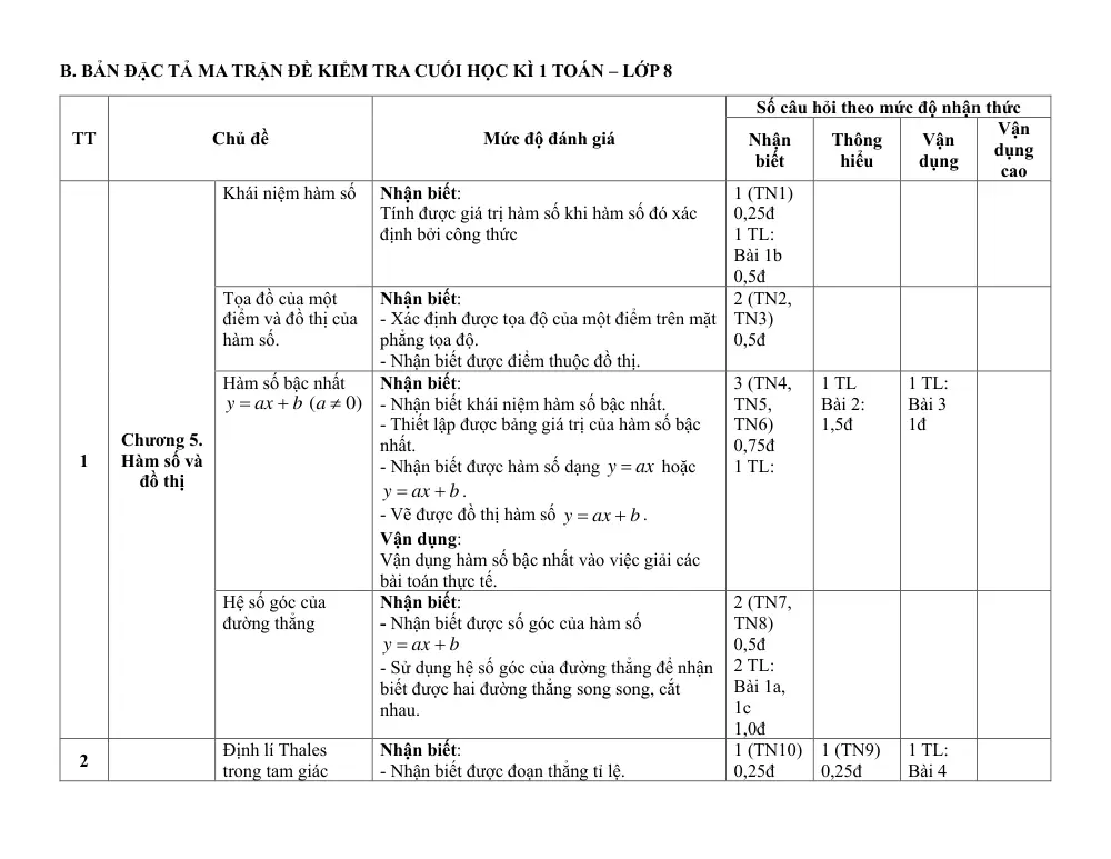 Đề thi Giữa kì 2 Toán 8 năm 2024-2025 trường THCS Trường Thạnh (TP Hồ Chí Minh) - trang 7