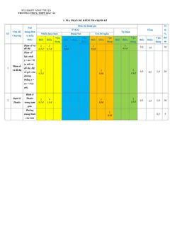 Trang đầu Đề thi Giữa kì 2 Toán 8 năm 2024-2025 trường THCS&THPT Bác Ái (Ninh Thuận)