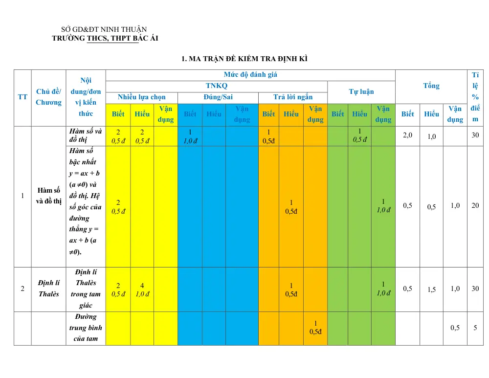 Đề thi Giữa kì 2 Toán 8 năm 2024-2025 trường THCS&THPT Bác Ái (Ninh Thuận) - trang 1