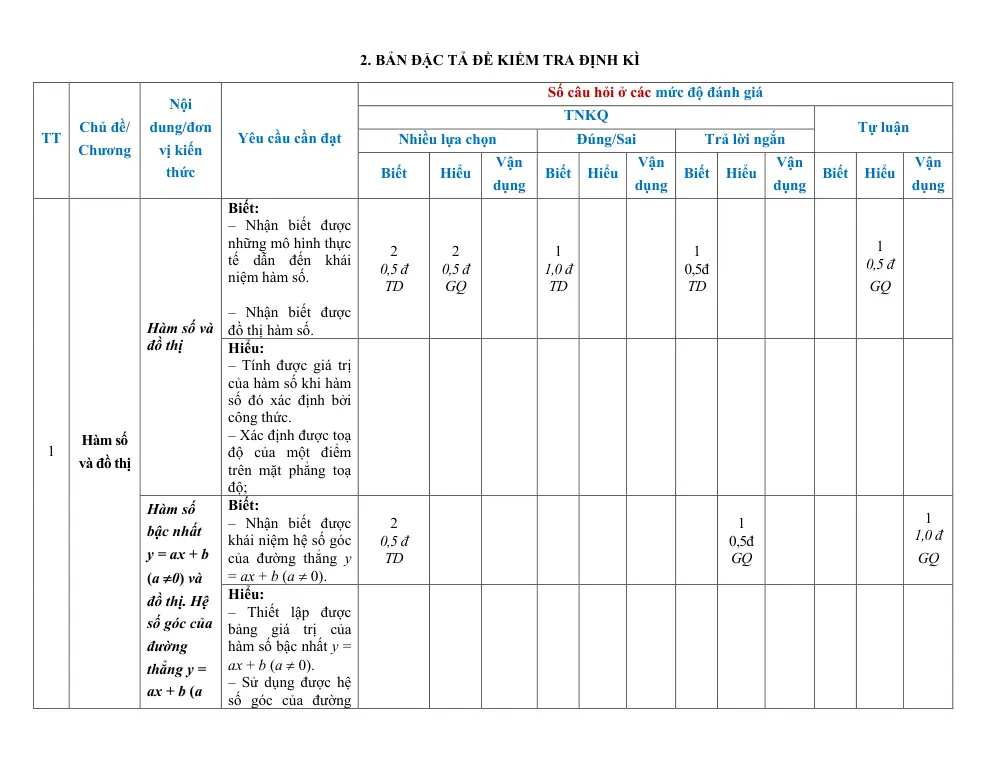 Đề thi Giữa kì 2 Toán 8 năm 2024-2025 trường THCS&THPT Bác Ái (Ninh Thuận) - trang 3