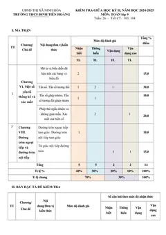 Trang đầu Đề thi Giữa kì 2 Toán 9 năm 2024-2025 trường THCS Đinh Tiên Hoàng (Khánh Hòa)