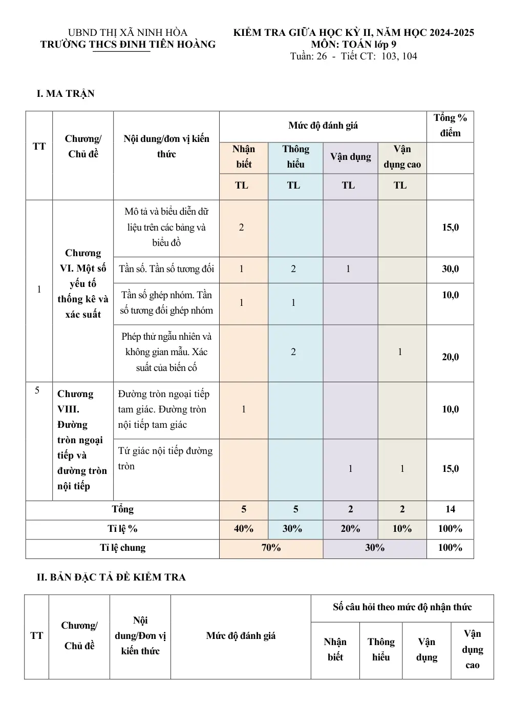 Đề thi Giữa kì 2 Toán 9 năm 2024-2025 trường THCS Đinh Tiên Hoàng (Khánh Hòa) - trang 1