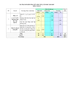 Trang đầu Đề thi Giữa kì 2 Toán 9 năm 2024-2025 trường THCS Nguyễn Trãi (Quảng Nam)