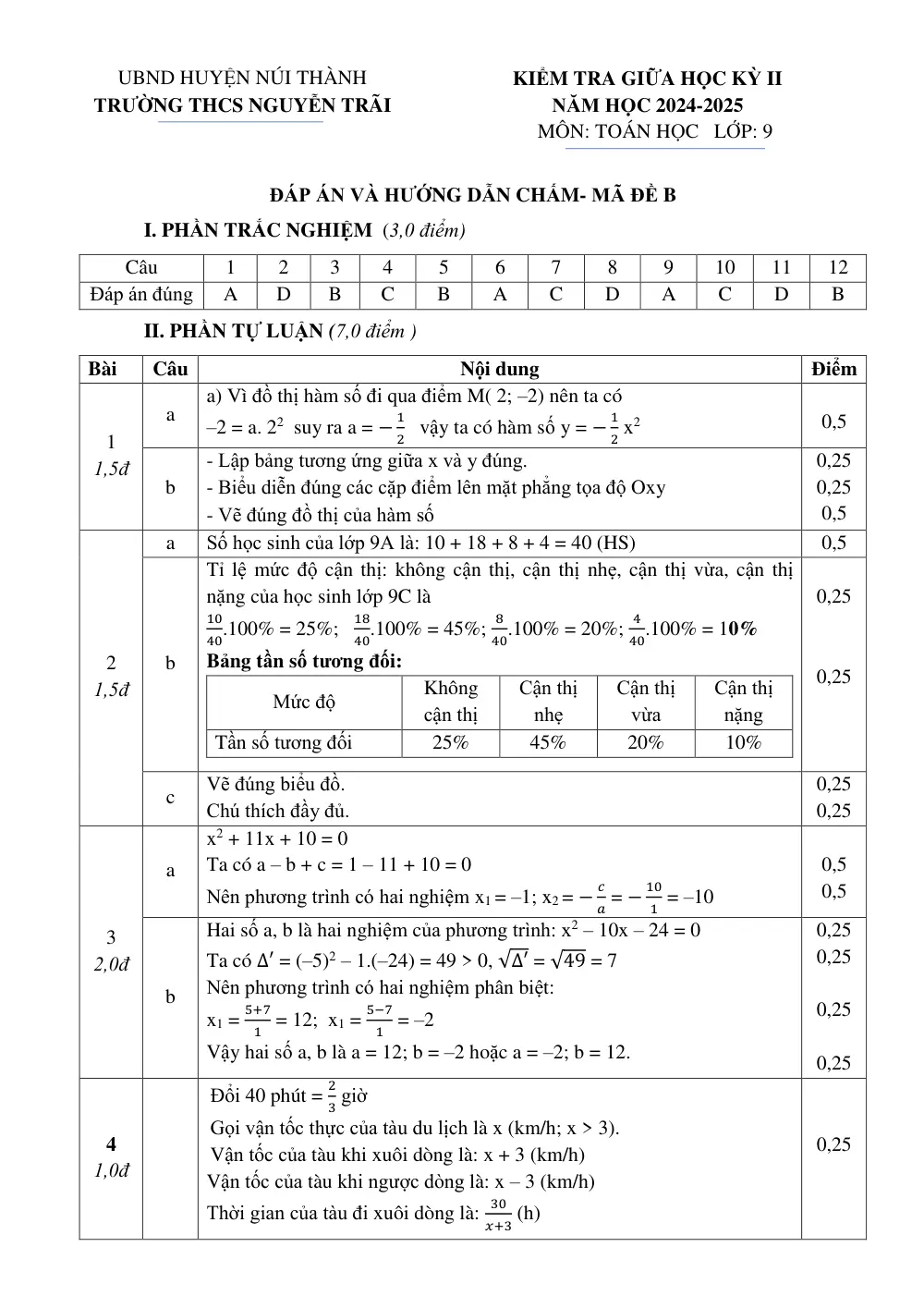 Đề thi Giữa kì 2 Toán 9 năm 2024-2025 trường THCS Nguyễn Trãi (Quảng Nam) - trang 10