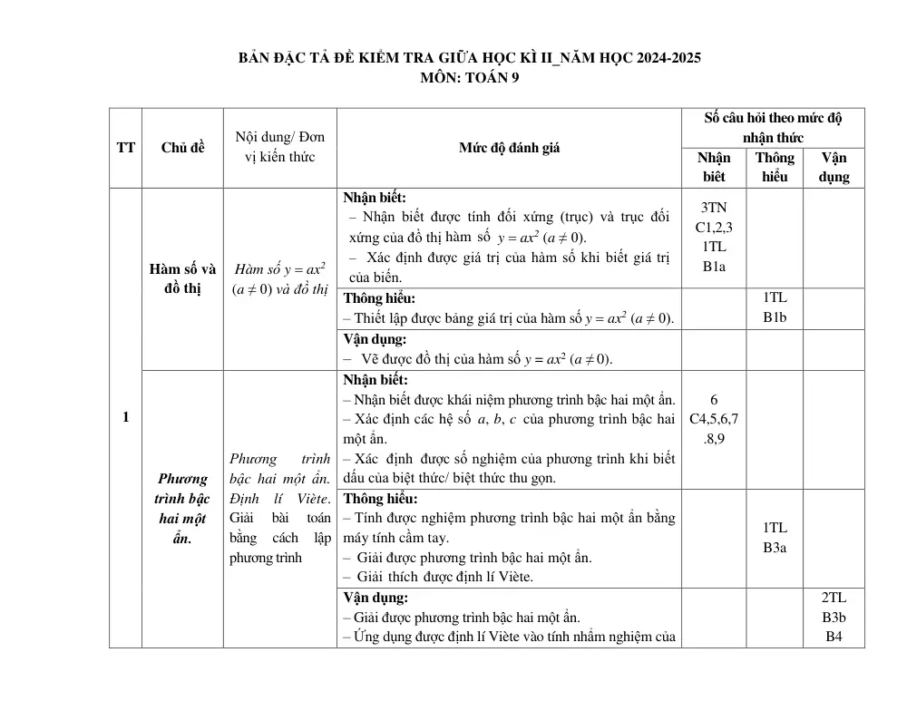 Đề thi Giữa kì 2 Toán 9 năm 2024-2025 trường THCS Nguyễn Trãi (Quảng Nam) - trang 2
