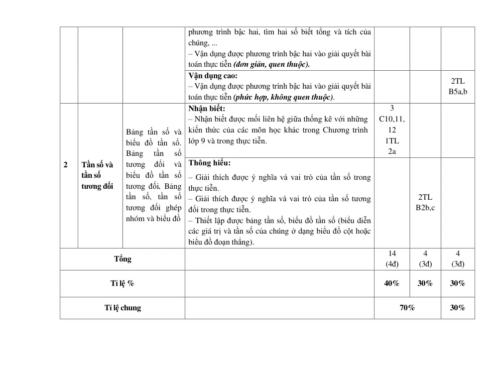Đề thi Giữa kì 2 Toán 9 năm 2024-2025 trường THCS Nguyễn Trãi (Quảng Nam) - trang 3